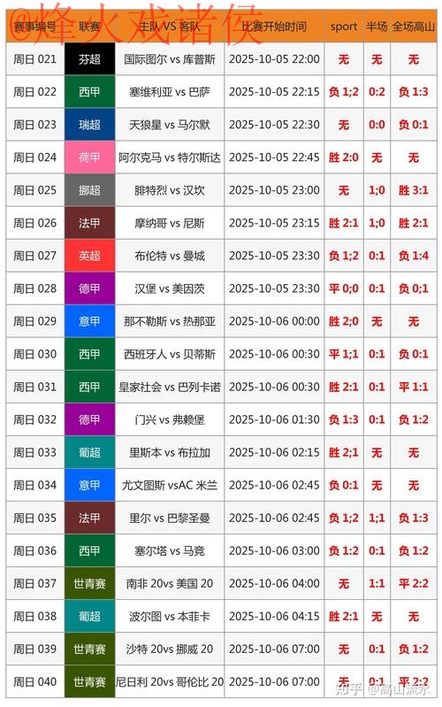 官方世界杯赛事预测分析网站